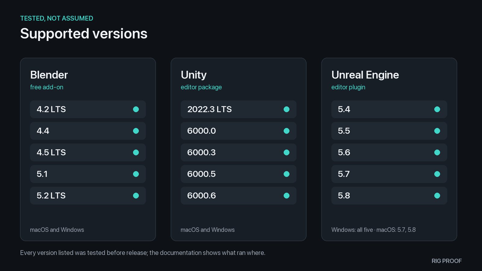 Supported versions: Blender 4.2 LTS to 5.2 LTS, Unity 2022.3 LTS to 6000.6, Unreal Engine 5.4 to 5.8